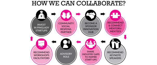 Image about Collaborating with PingLady